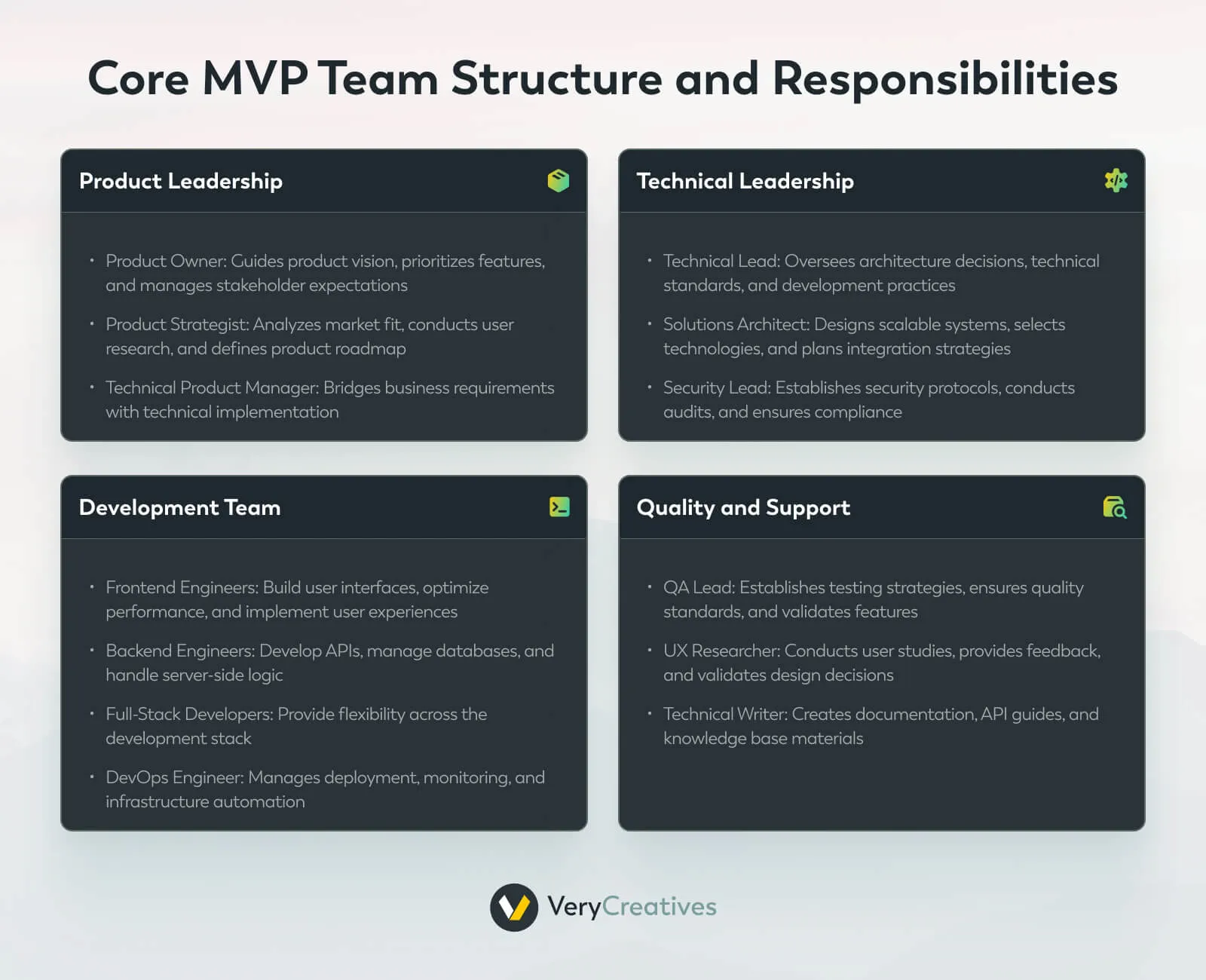 Core MVP Team Structure and Responsibilities