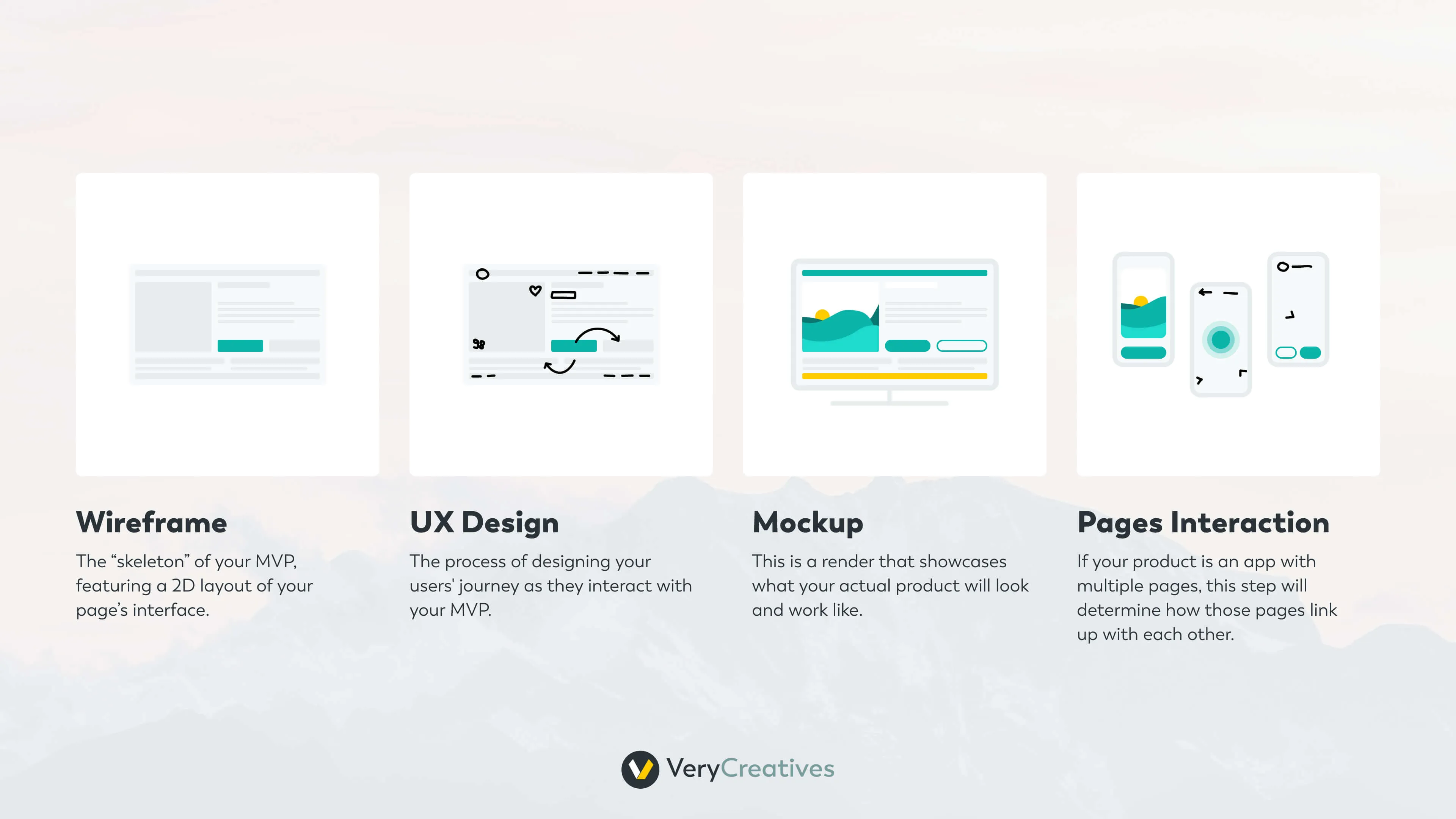 The cost of your MVP design The cost of your MVP design