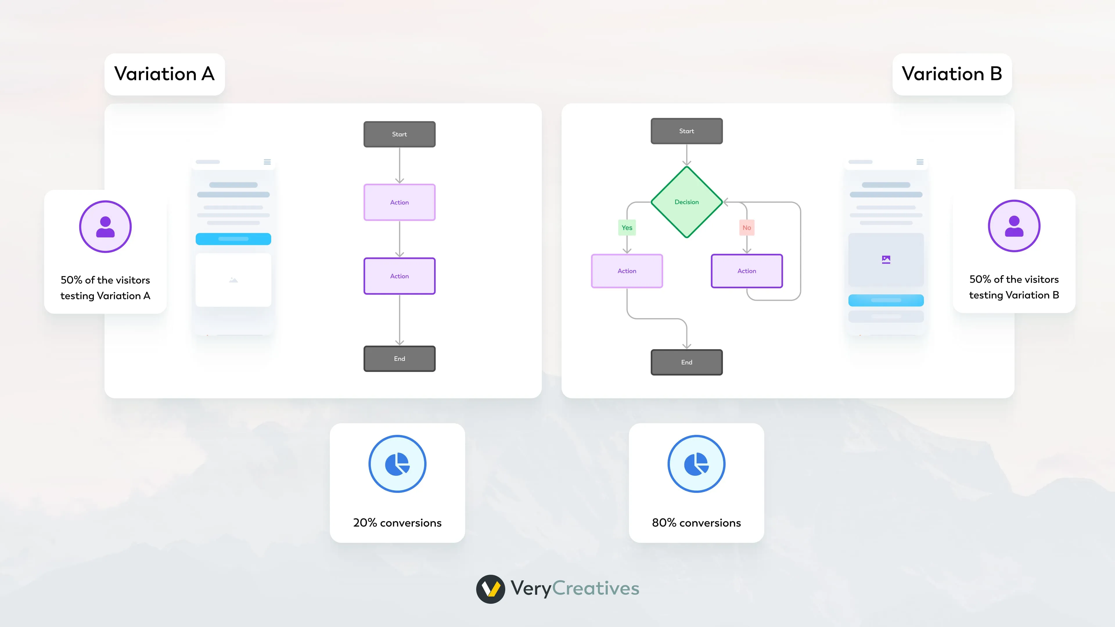 Data-Driven Decisions Data-Driven Decisions