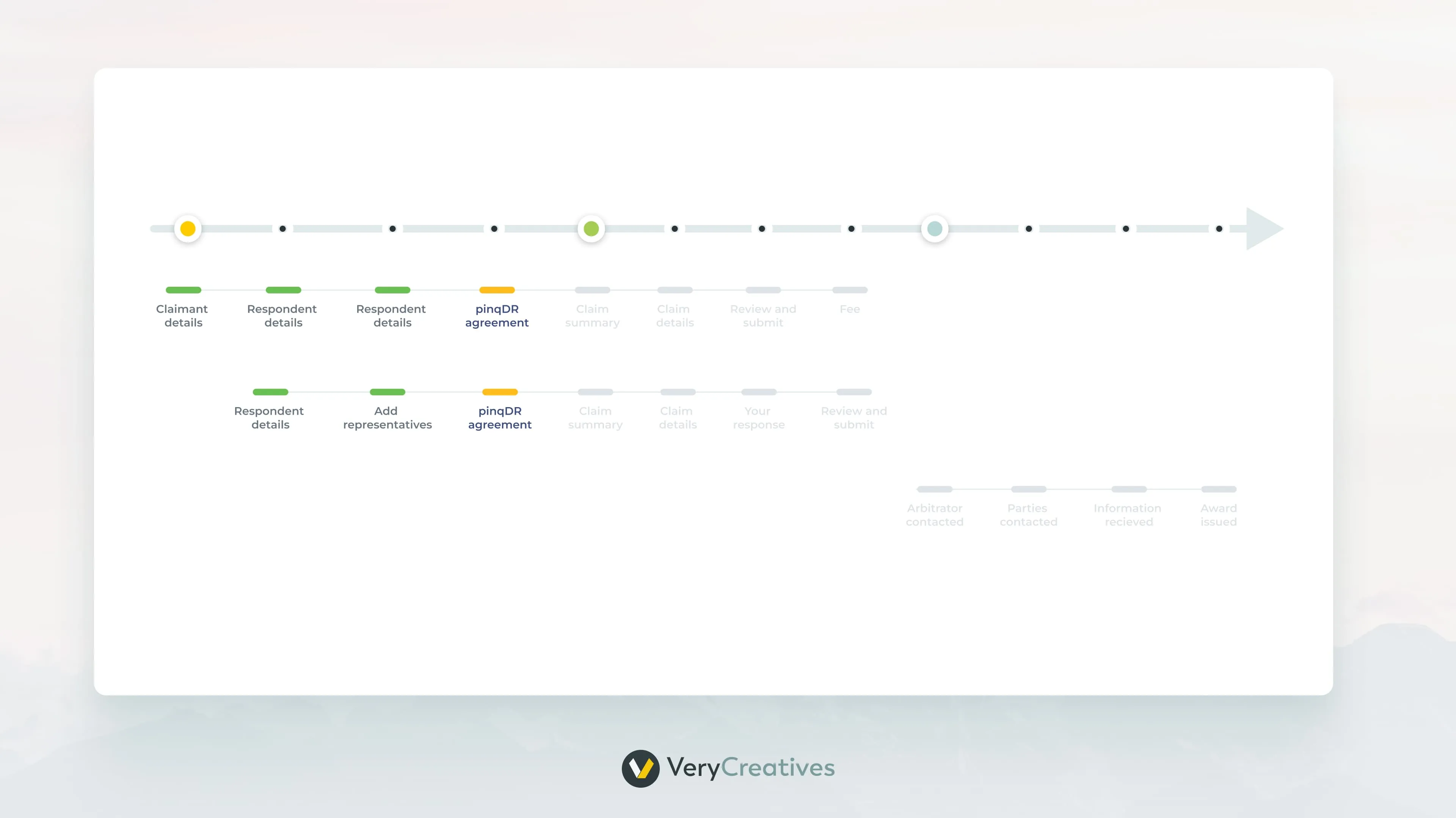 Design Driven Development for PinqDR case 1