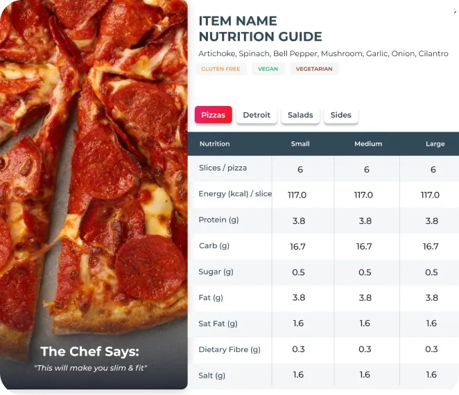 Dietary Profile