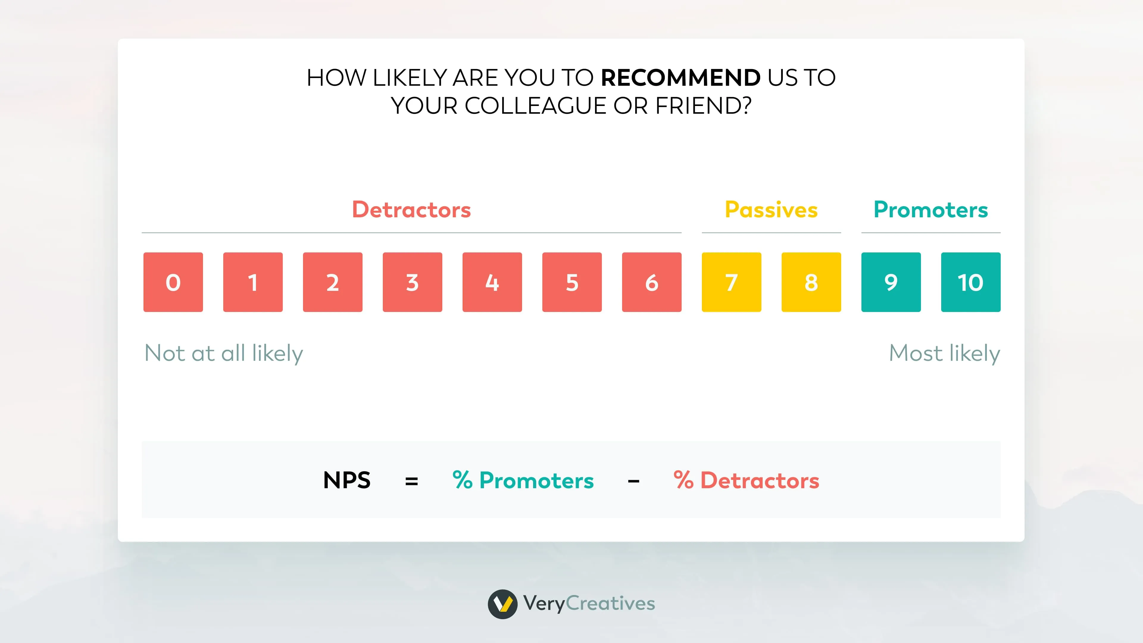 How to calculate SaaS NPS? How to calculate SaaS NPS?