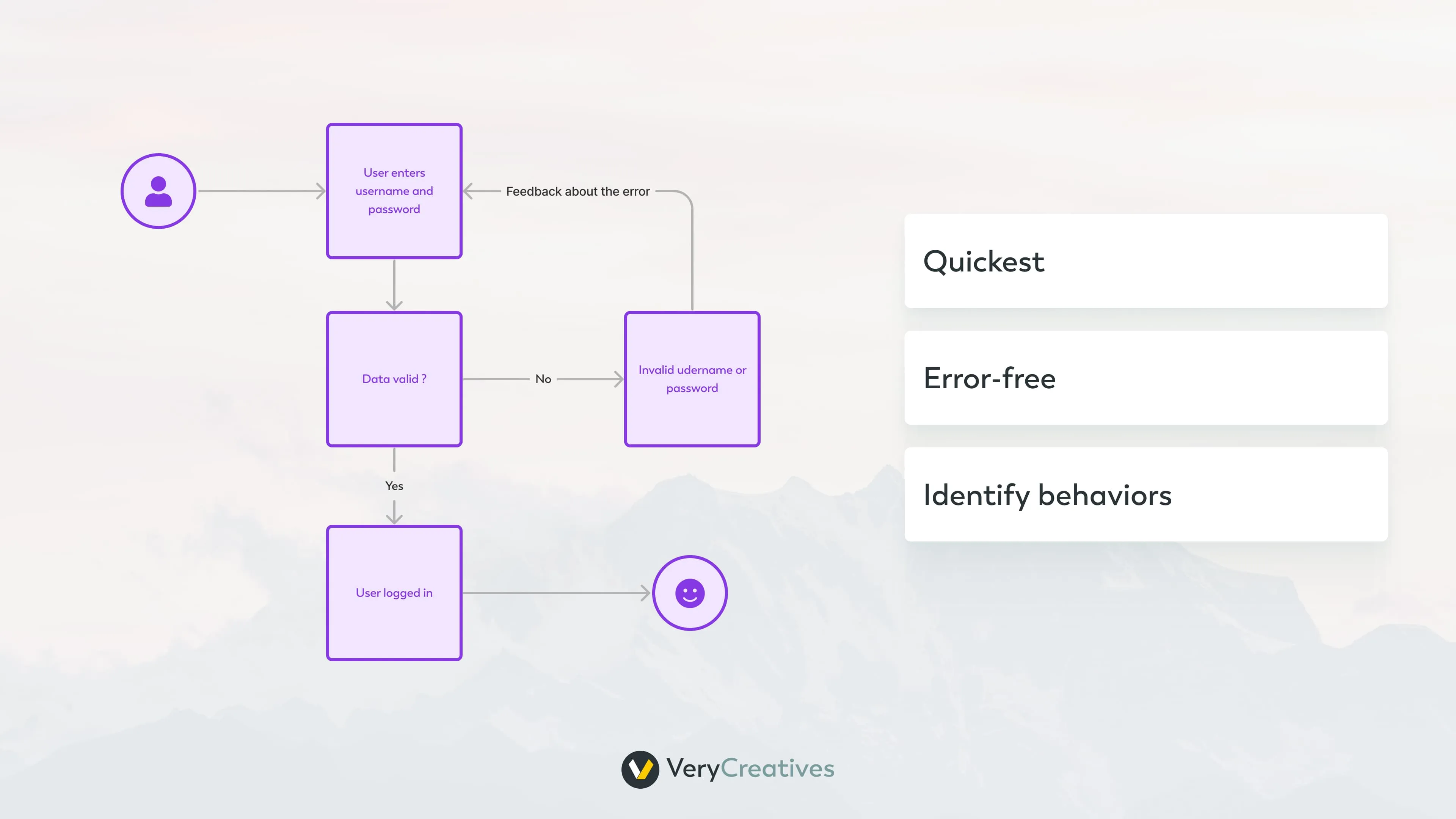 What is a happy path? What is a happy path?