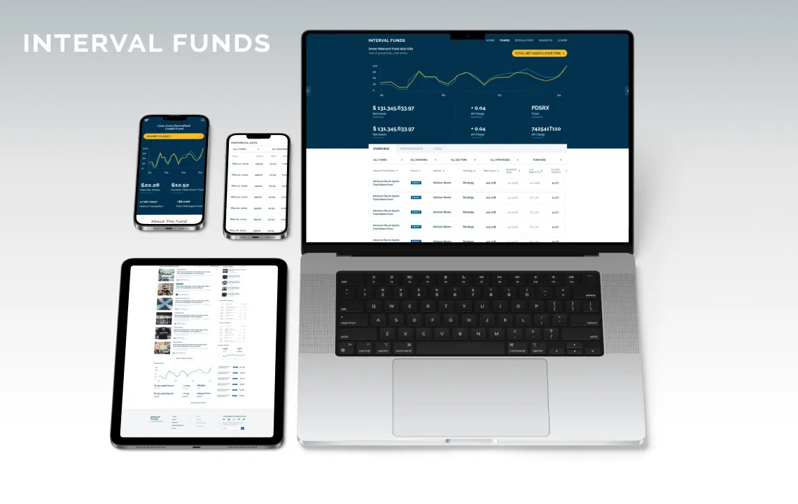 Interval Funds