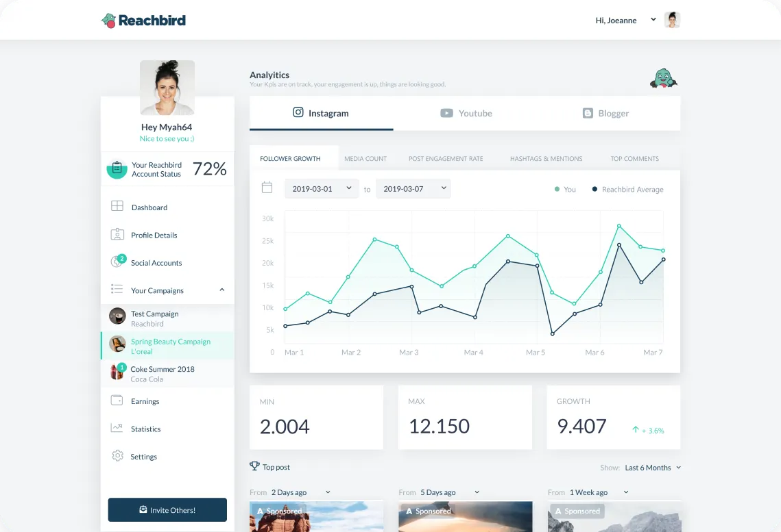 KPIs, Analytics