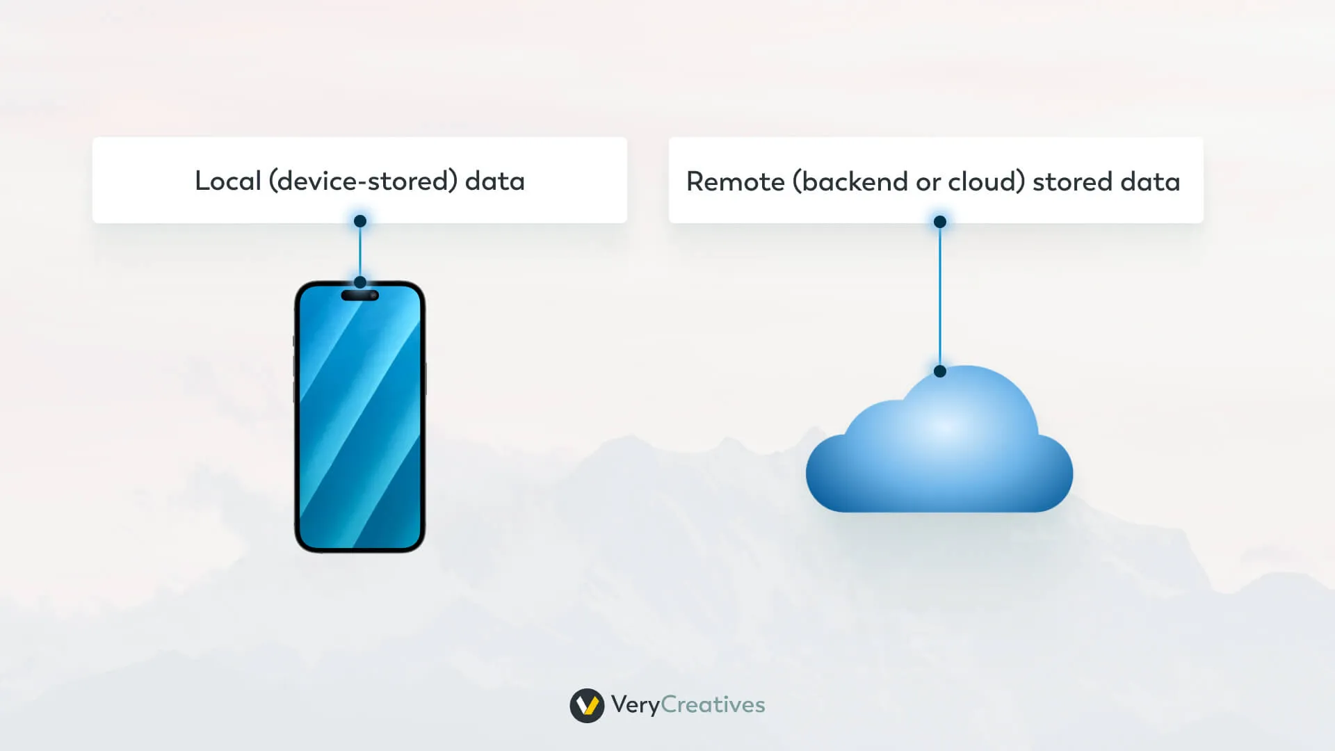 Mobile app tracking cloud