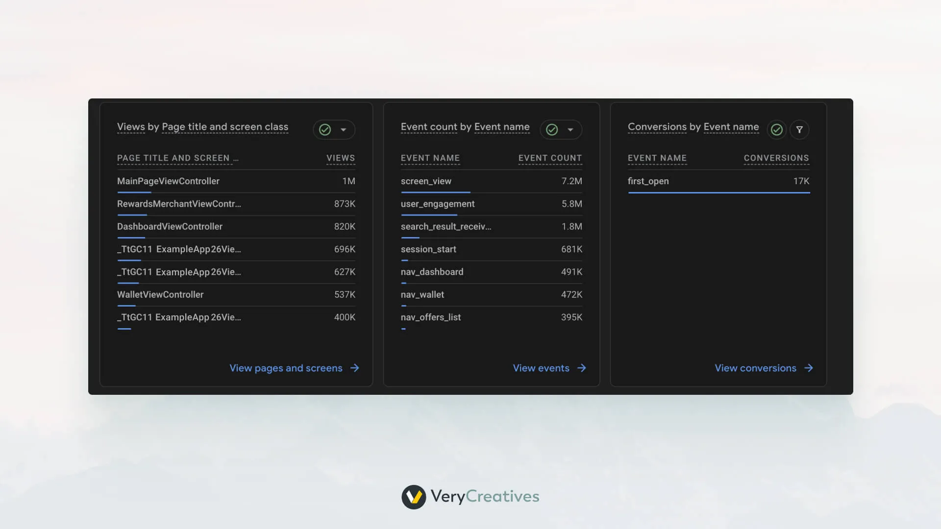 Mobile app tracking data