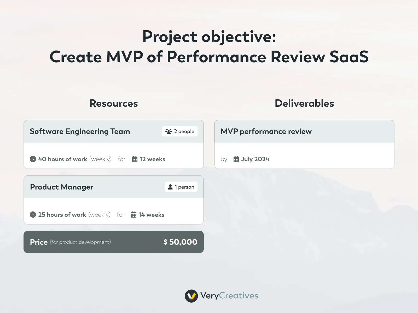 MVP project scope statement