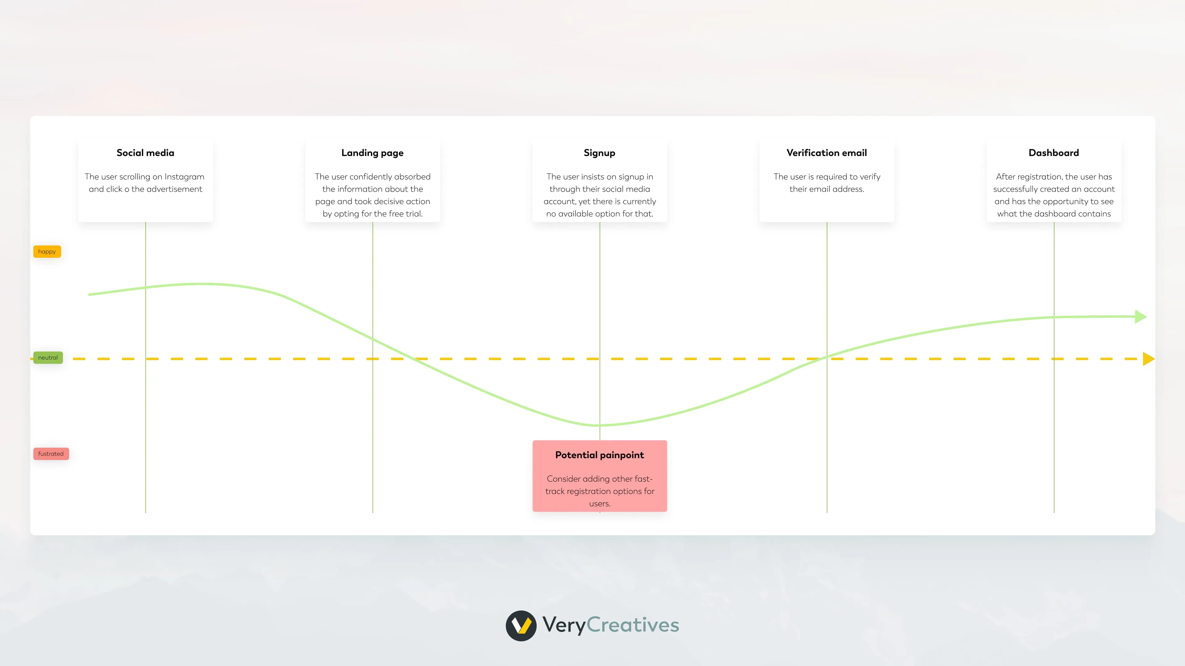 Optimize navigation Optimize navigation