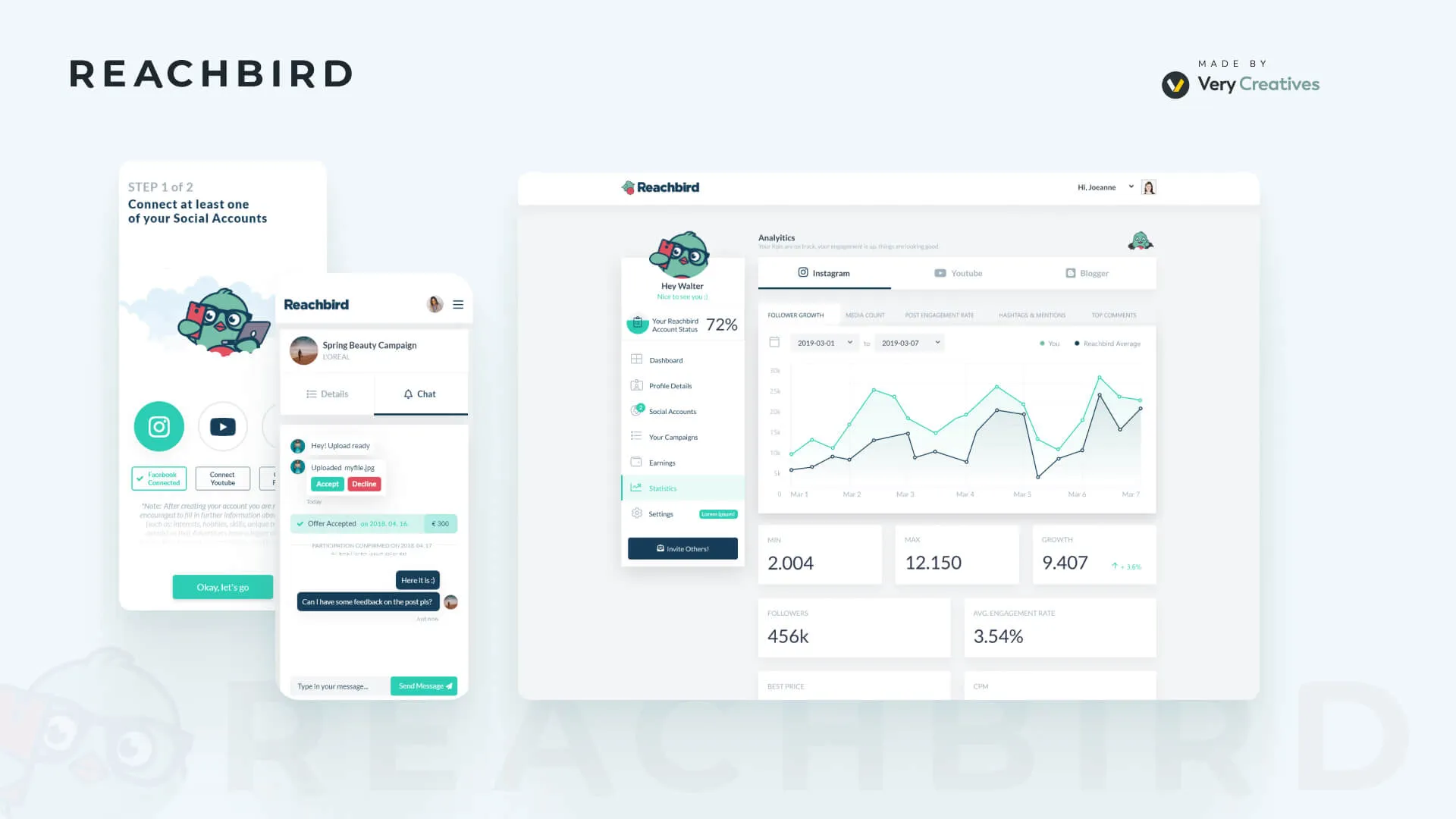 Reachbird  - Influencer Marketing Platform