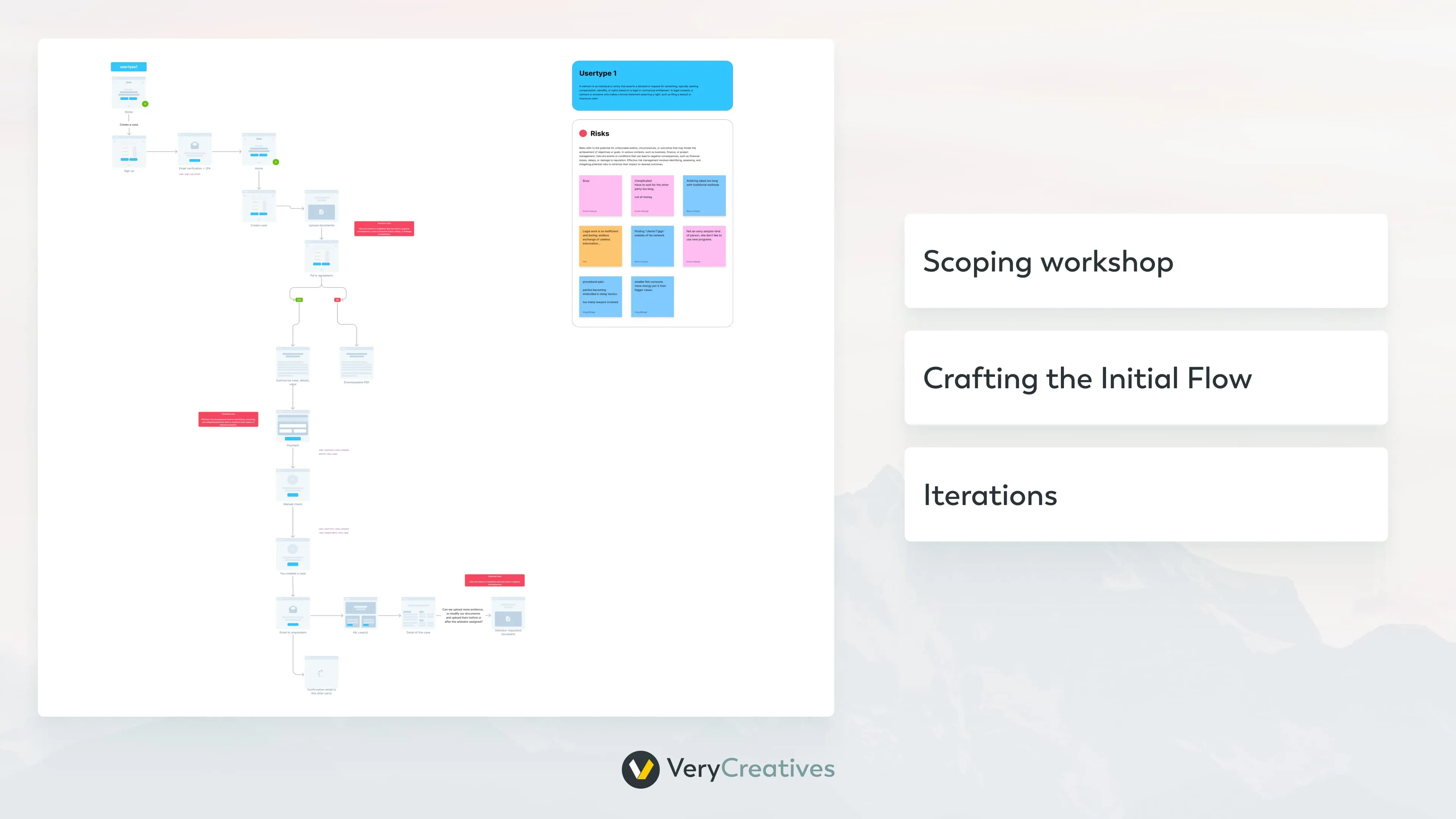 Ideation and collaboration Ideation and collaboration