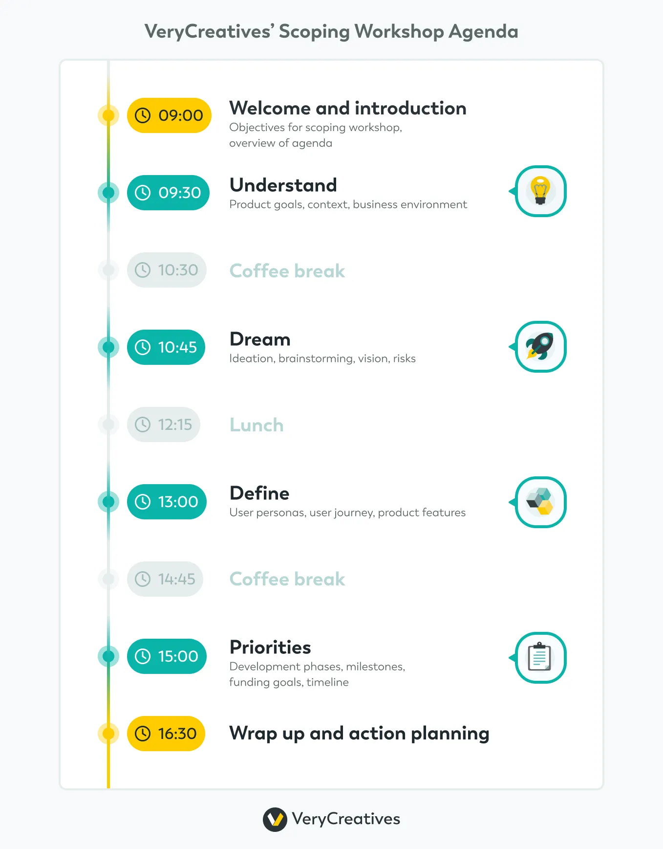 Scoping workshop Agenda Scoping workshop Agenda
