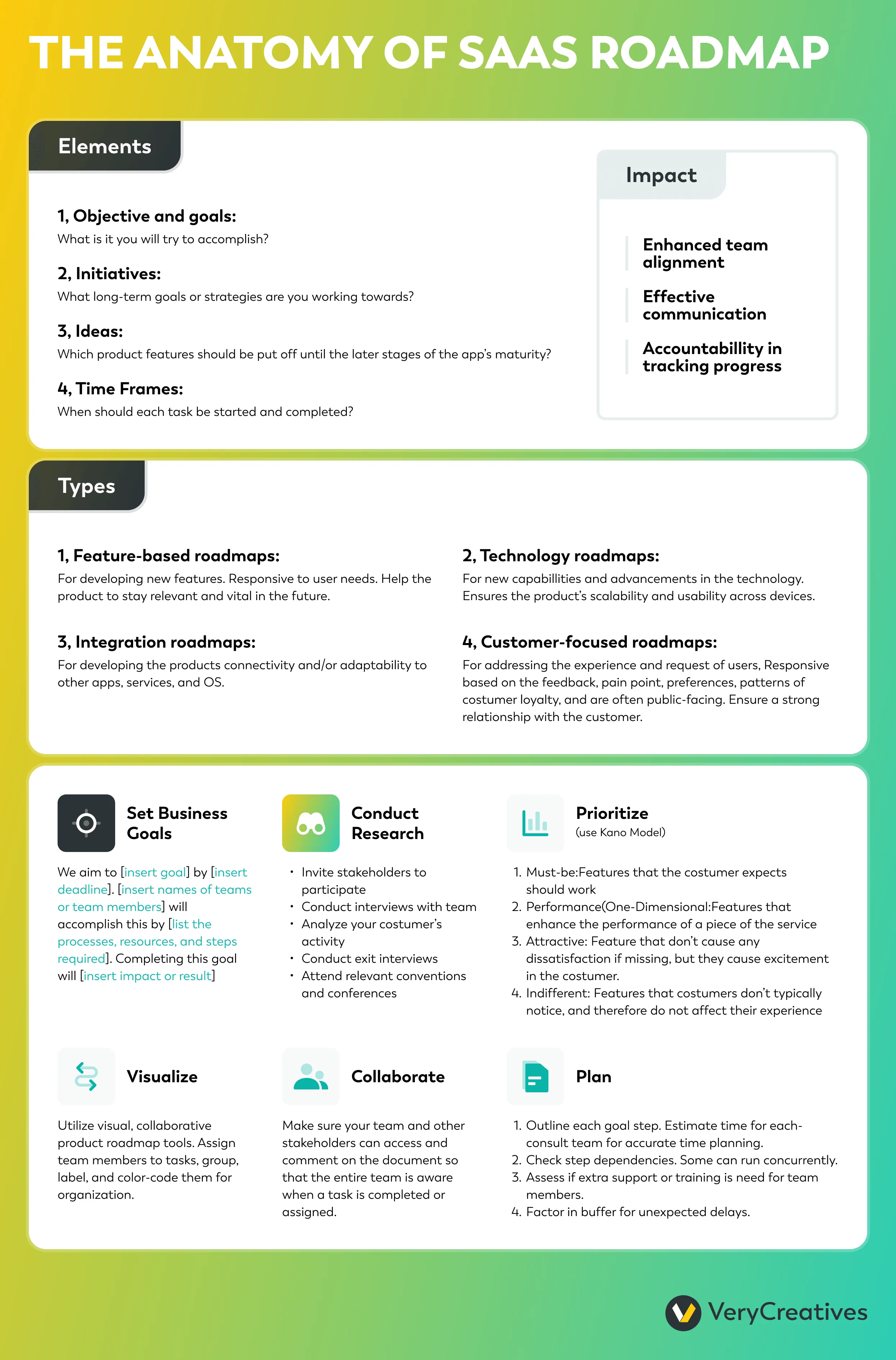 Anatomy of a SaaS Roadmap