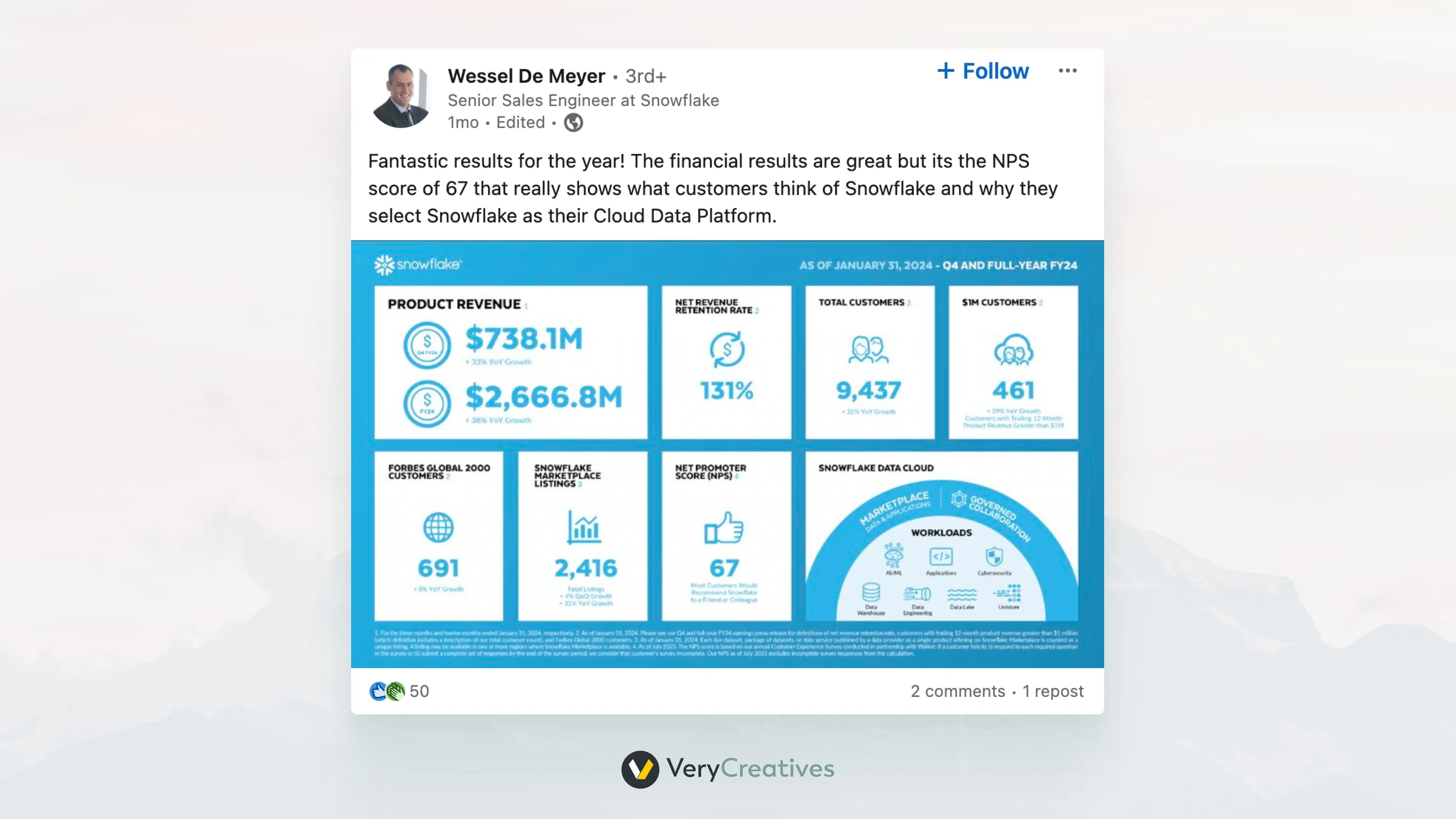 Positive Feedback in SaaS Growth Positive Feedback in SaaS Growth