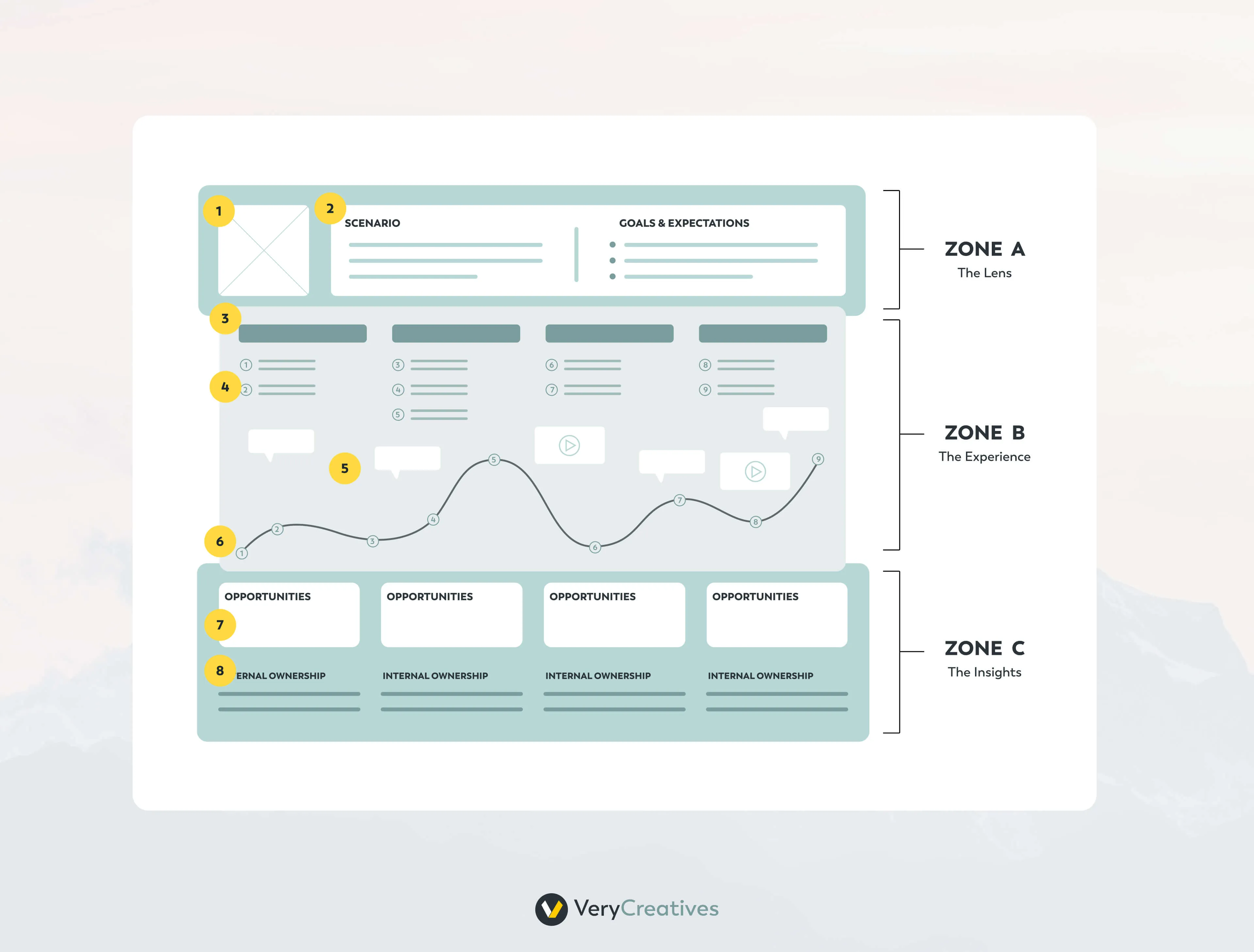 User flow Experience Map User flow Experience Map