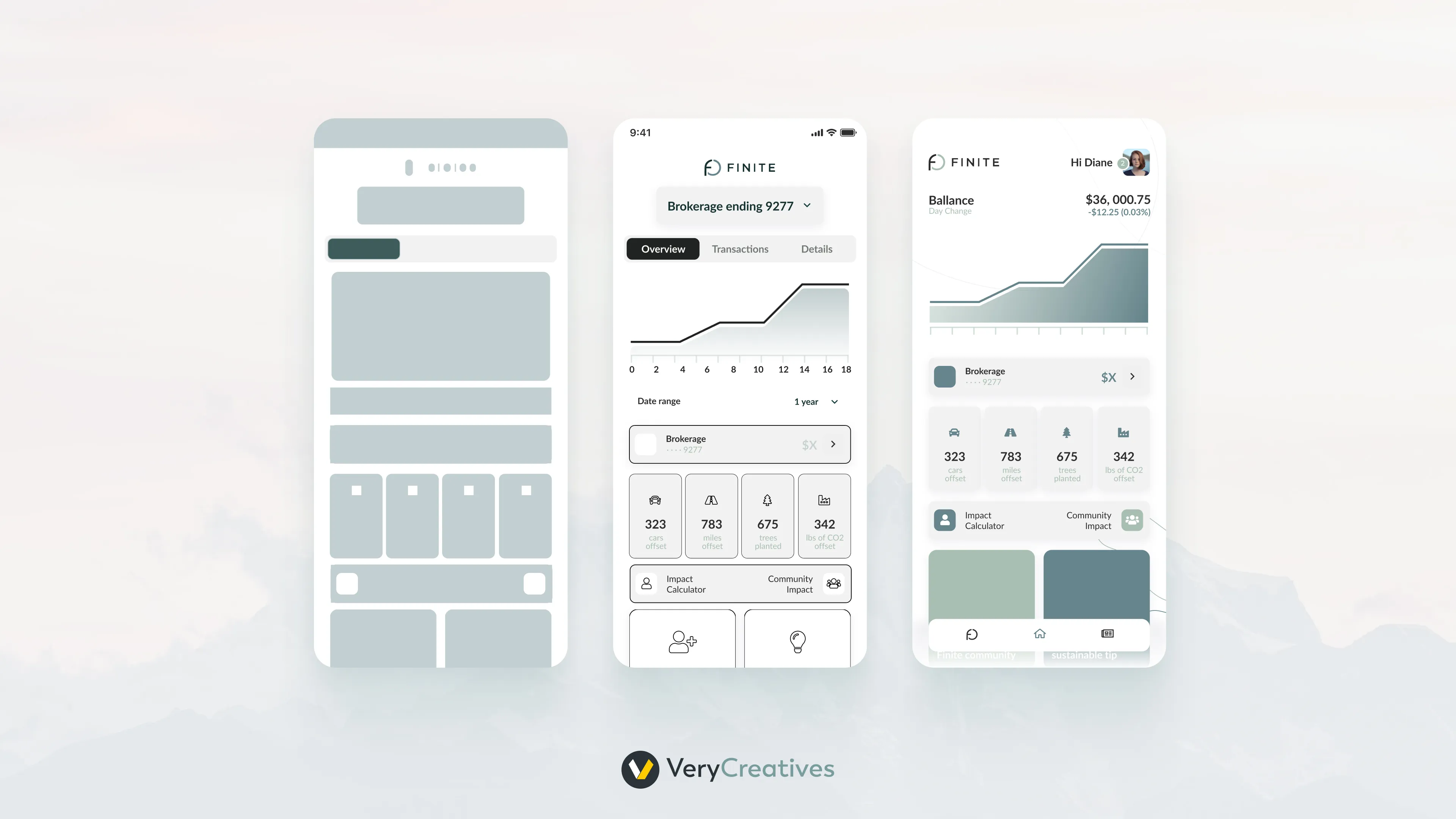Wireframing an MVP Wireframing an MVP